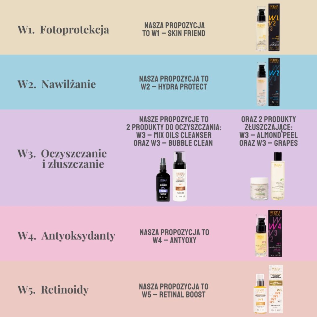 Dermatolog radzi - Oczyszczanie Skóry